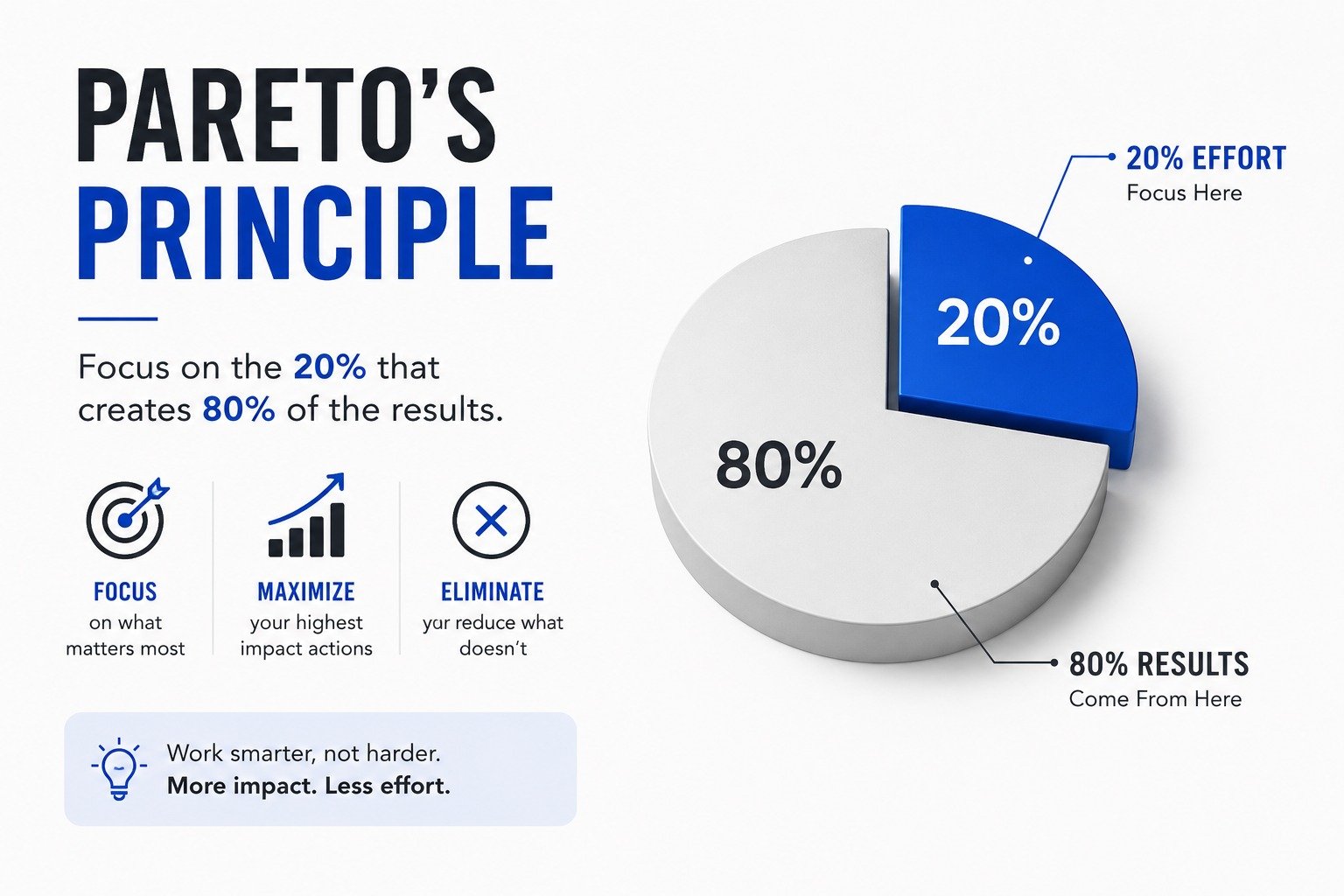 Pareto’s Principle